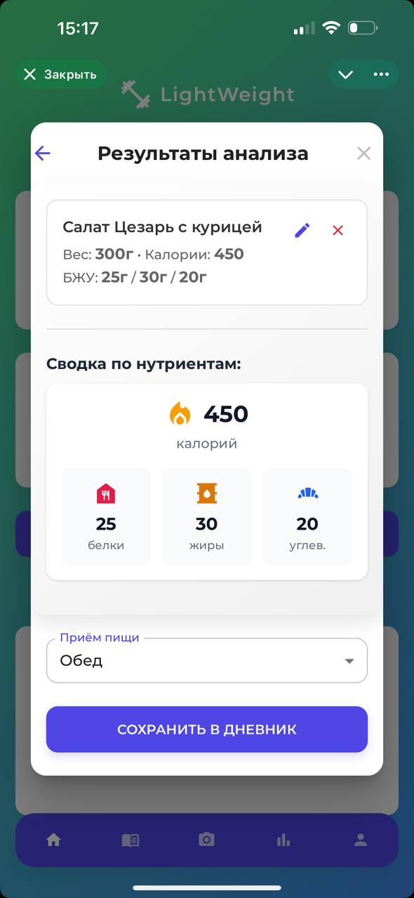 Результаты анализа